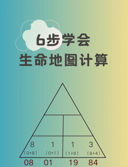规律六位数密码,规律六位数密码怎么输入