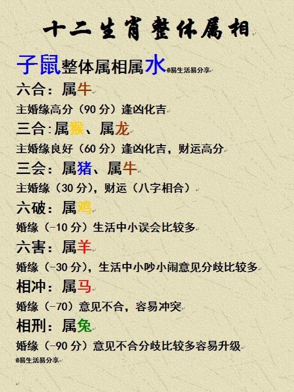 姘字打一生肖是什么,姘字打一生肖是什么?