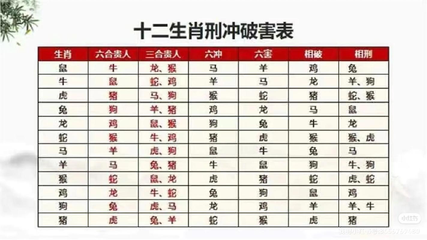 打一准生肖,三元七运旺中原打一准生肖