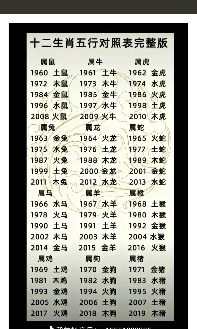 “猴年马月蛇出头，牛羊遍地草青青”指什么生肖的简单介绍