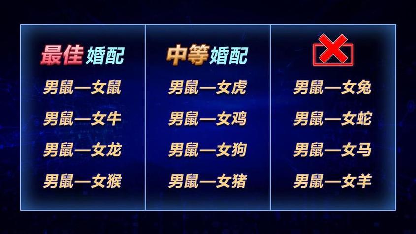 属鼠的和什么生肖好,属鼠的和什么生肖好婚配
