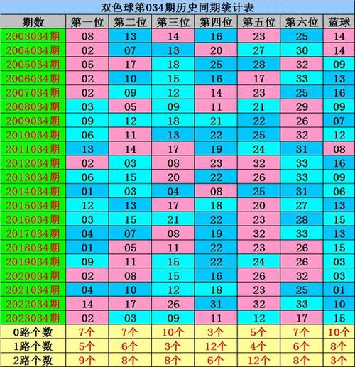 三四今期定胜出是什么生肖,三四今期定胜出是什么生肖和数字