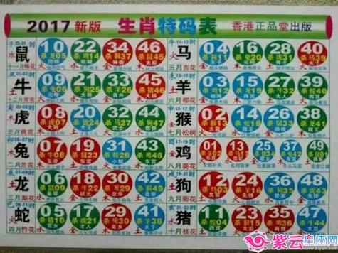 今期生肖三七开准确数字是多少,今期生肖要开龙,三七二一打一个生肖