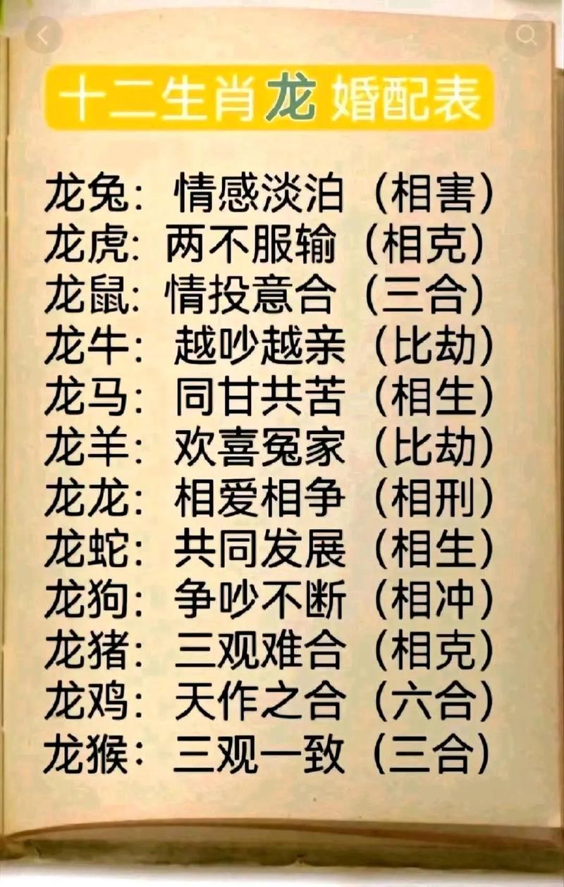 龙配什么生肖最好的属相,龙配什么生肖最好 生肖龙婚配宜忌