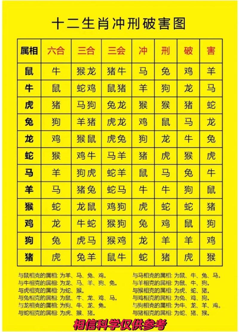 今期生肖震九州是哪个生肖,今期生肖震生岗是什么生肖动物?