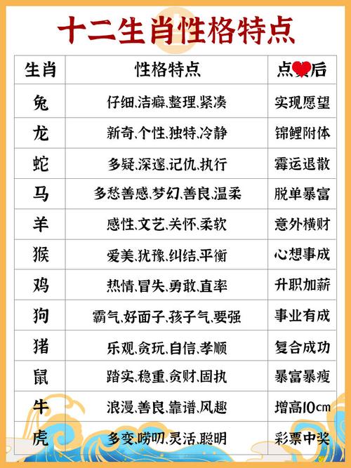 “杨威抖擞千山动，三三上下左右好”打一准确动物生肖的简单介绍