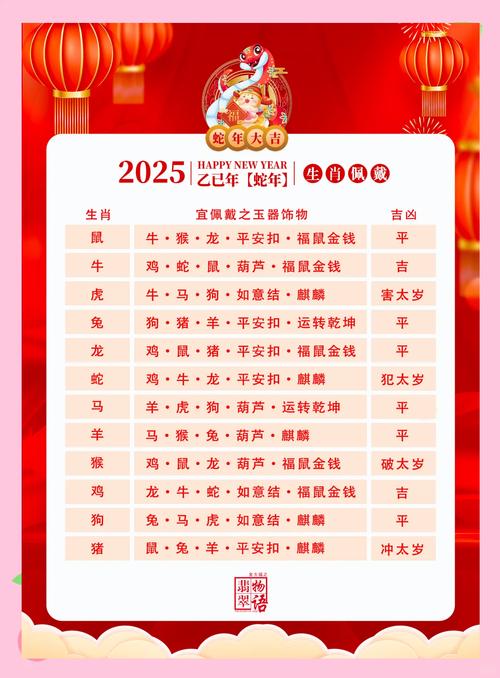 2025年是什么生肖年属什么的的简单介绍