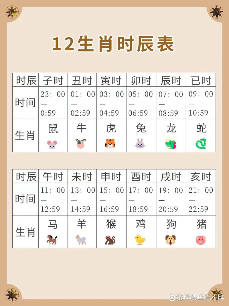 今期生肖学手艺指什么动物,今期生肖最简单代表什么数字