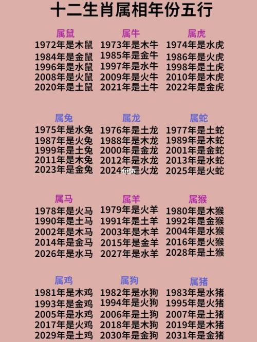 包含男的属什么生肖命最好的词条