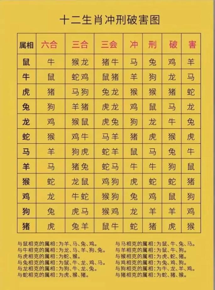 今期心水有牛羊什么数字,今期生肖不相宜,心中有数吼三八