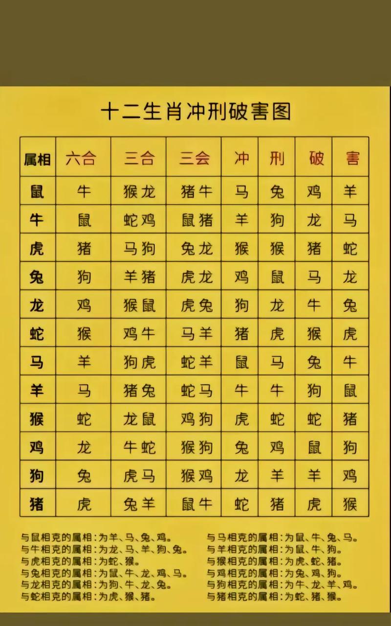 今期生肖精神爽最佳数字,十二生肖什么动物精神气爽