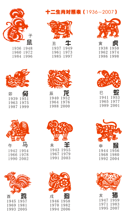 七字开的生肖指什么生肖,七字开的生肖指什么生肖呢