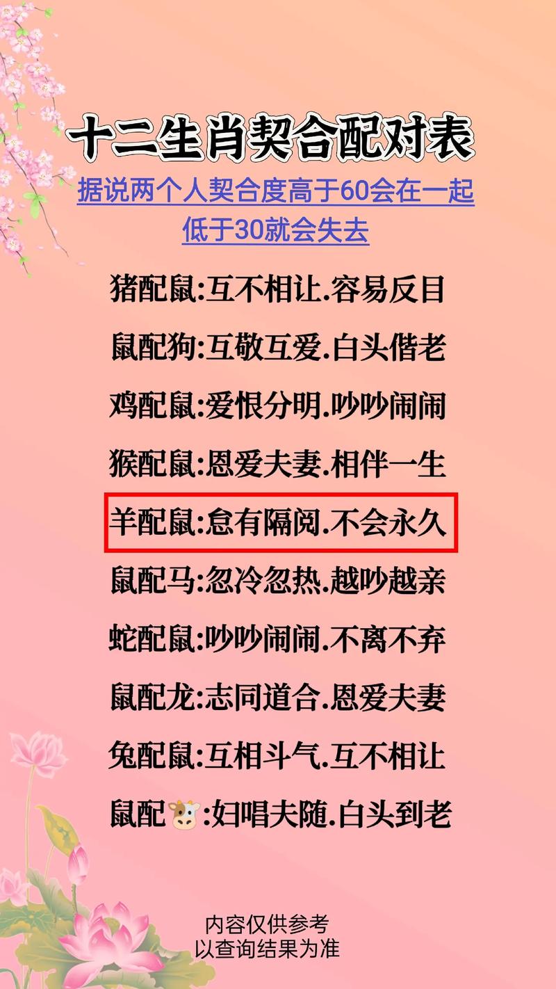 今期生肖看似羊,今期生肖看似羊,成双成对又分开是什么生肖?