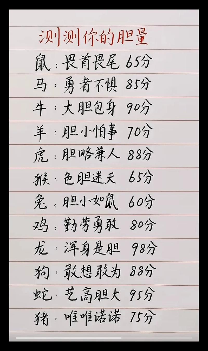 关于今期生肖要挑战八郎孝顺是鸡拘的信息