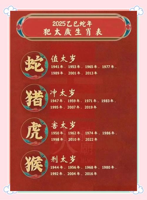 势不可为打一个生肖,2025年犯太岁的生肖猴怎么破解