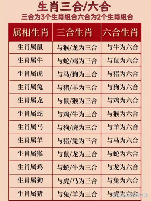 三合今期好合数是什么生肖,三合今期好合数是什么生肖呢