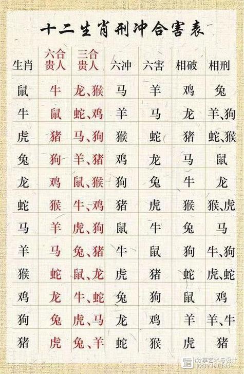 兔冲什么生肖相冲,12生肖相冲相克表