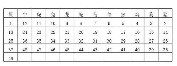 今期生肖九字开,二上三下有玄机,今日生肖九字开,三上三下有玄机打一生肖
