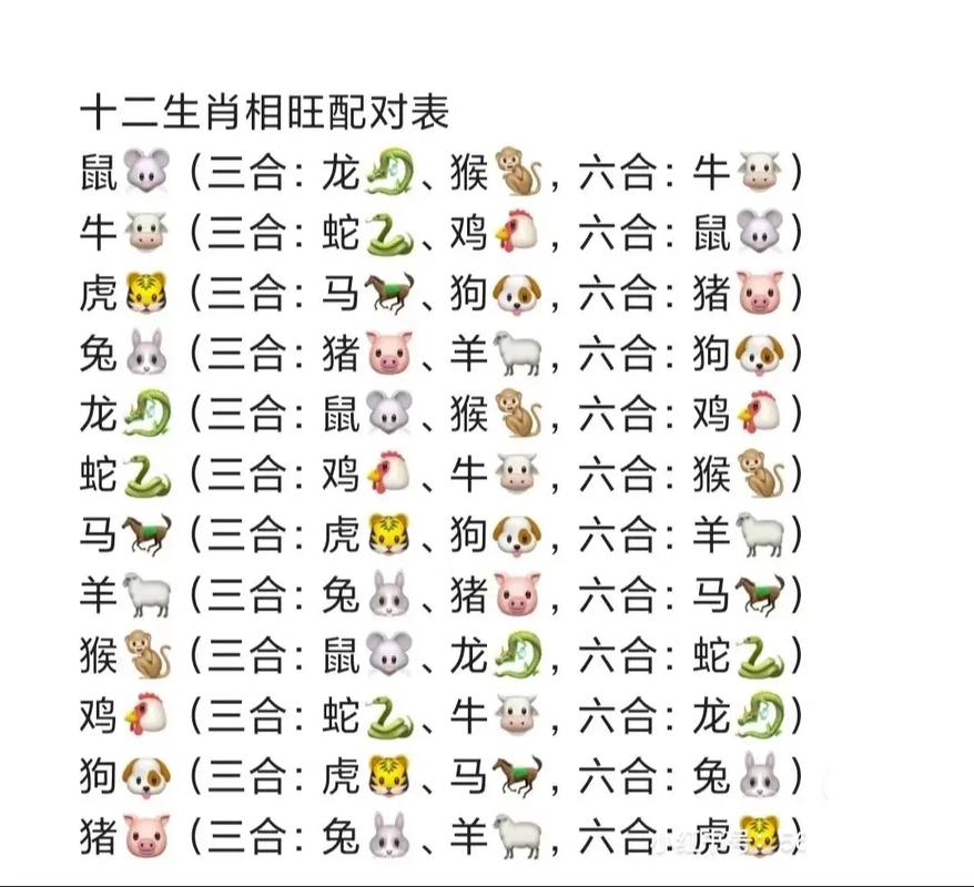猴羊共午看今期是什么生肖的动物的简单介绍