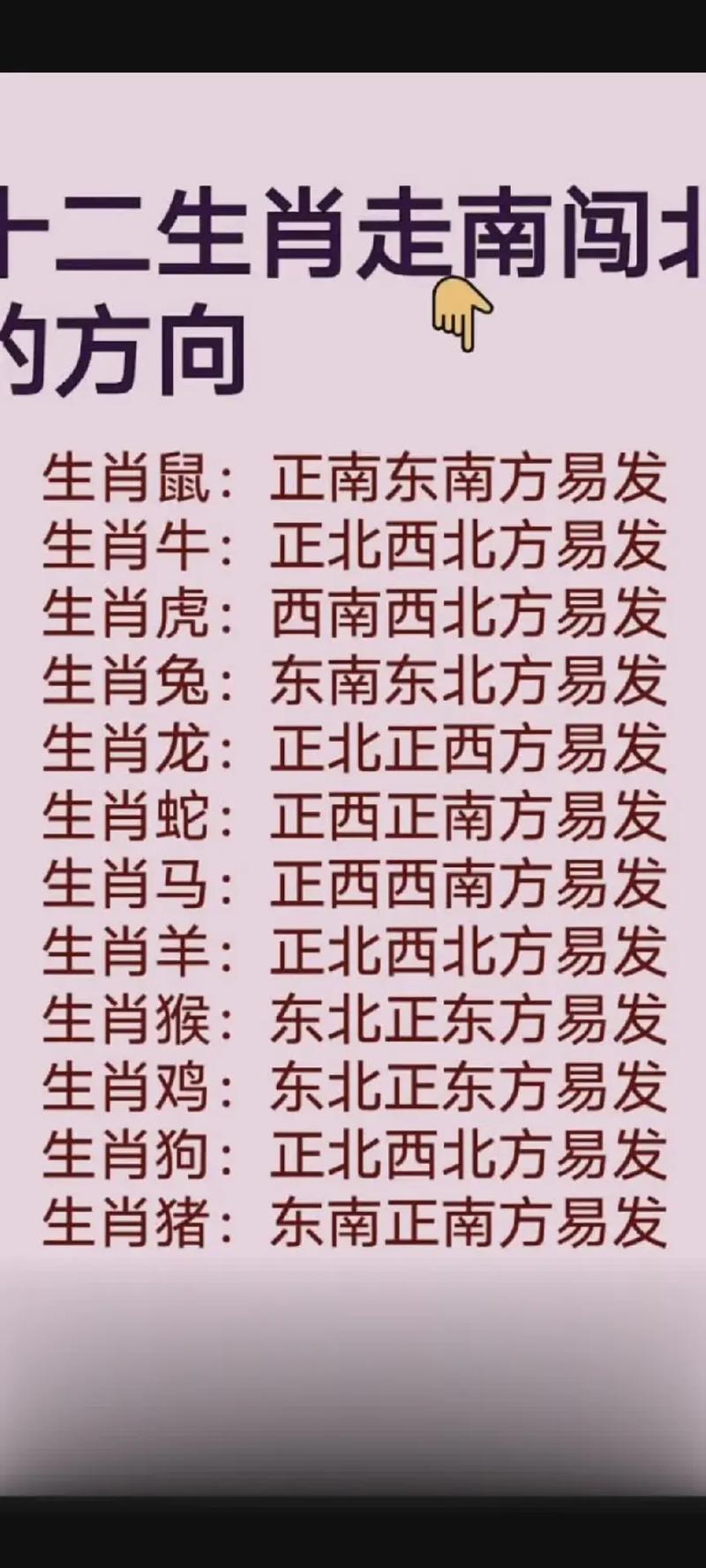 今期生肖旺西南正确答案,今期生肖西南方是什么生肖
