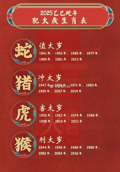 25年什么生肖容易犯太岁,2021年25岁什么生肖属相