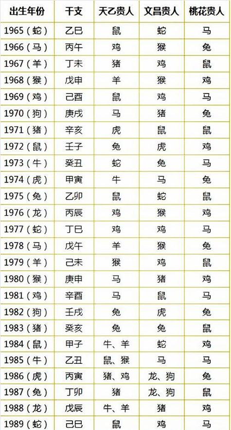 关于今期必中白面郎君是什么生肖的信息