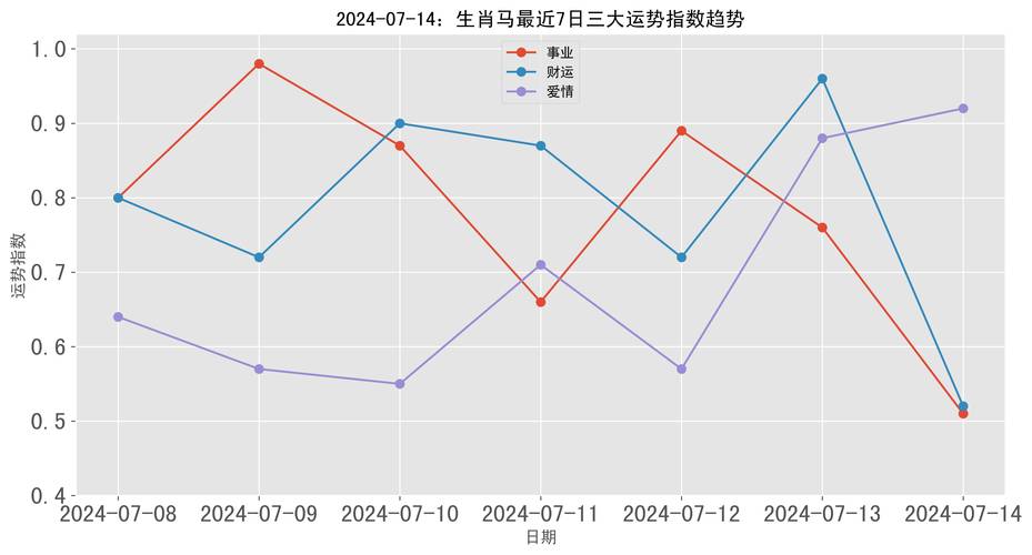 关于今期持码给大家打一生肖的信息