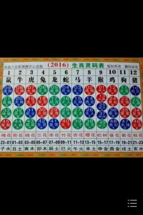 今期生肖最好查是什么生肖动物,今期生肖最好查是什么生肖动物呢