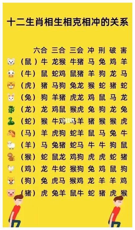 今期生肖二五八是什么生肖,今期生肖二五八,有三有四能发家,富贵得来龙凤配