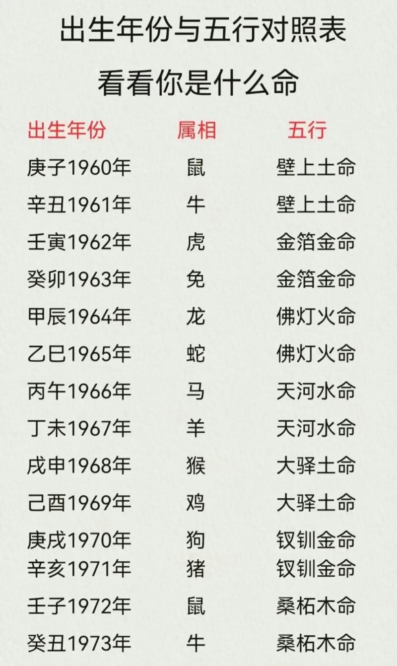 什么生肖命最好呢,什么生肖命最好排名