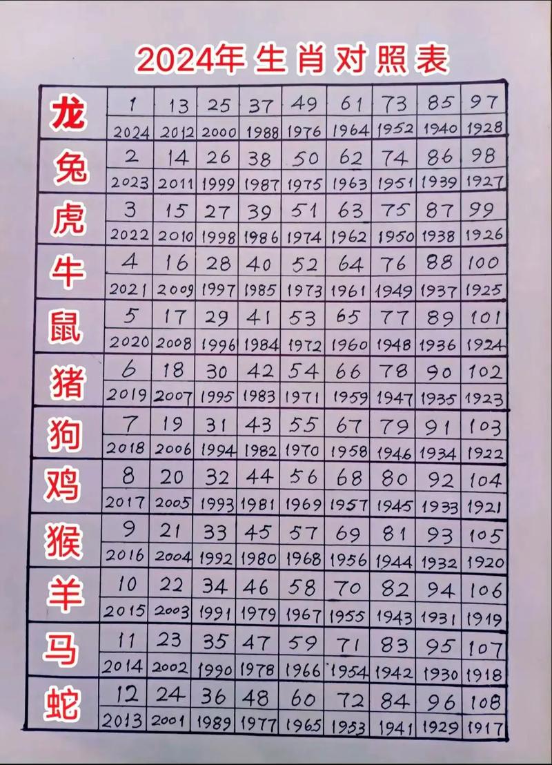 今期生肖排第三正确答案,今期动物排第二是哪个生肖