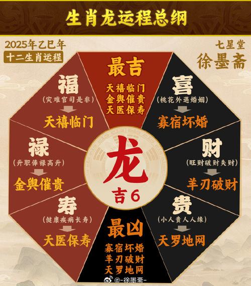 什么生肖克龙,什么生肖克龙的财运
