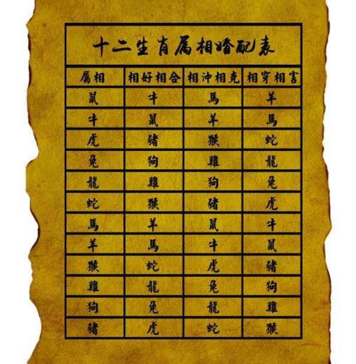 九六年三月属什么生肖,九三年六月的属相是什么