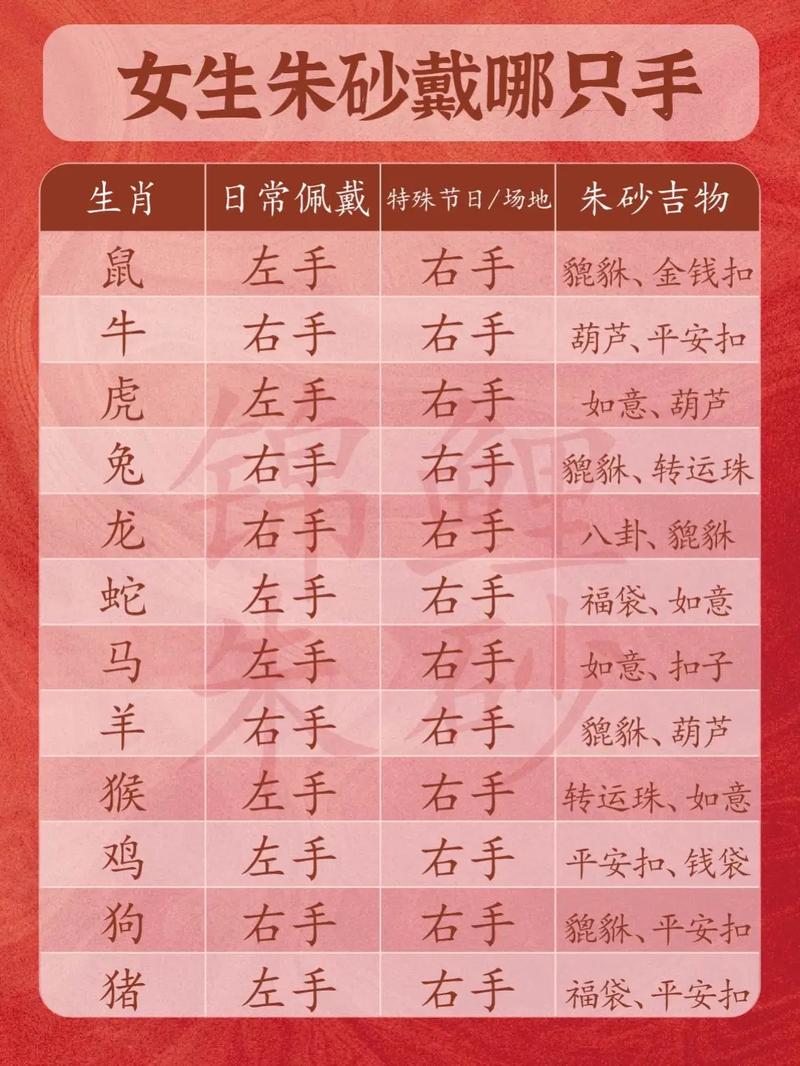 什么生肖不能戴朱砂生肖虎能戴吗,什么属相不能佩戴朱砂属虎的能戴朱砂手链吗