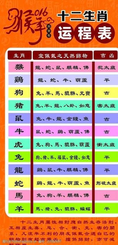 今期生肖是什么吗,今期生肖最简单代表什么数字