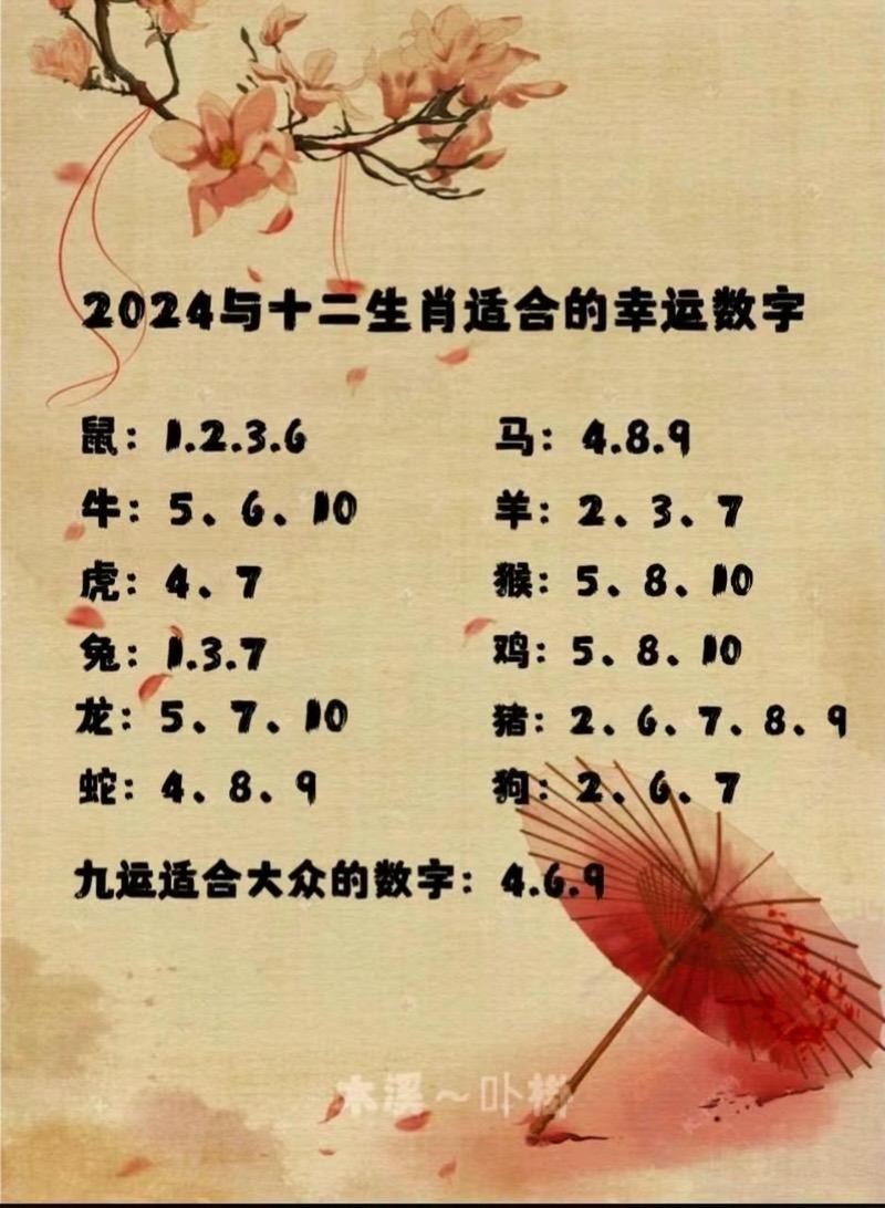 今期生肖最好查打一数字,今期生肖最好查打一数字几