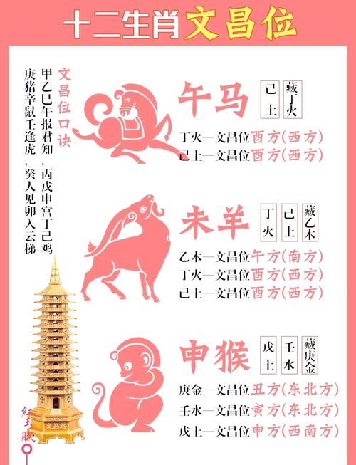 今期生肖在西方打一生肖,今期生肖最简单代表什么数字