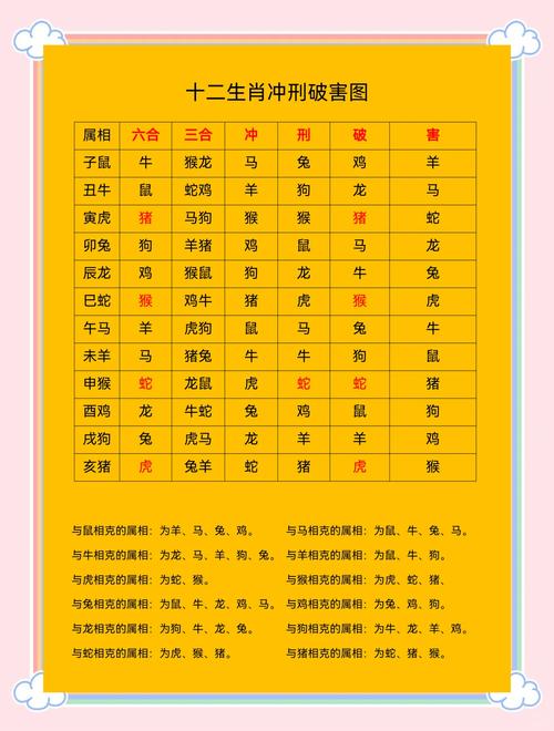今期生肖排第七打一生肖,今期动物排第六是什么生肖