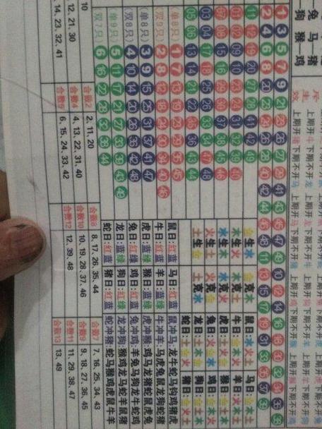 今期最好买是什么生肖,今期最好买是什么生肖2023