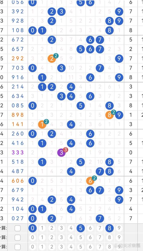 今期添尾打数字几,今期特尾二三七的意思