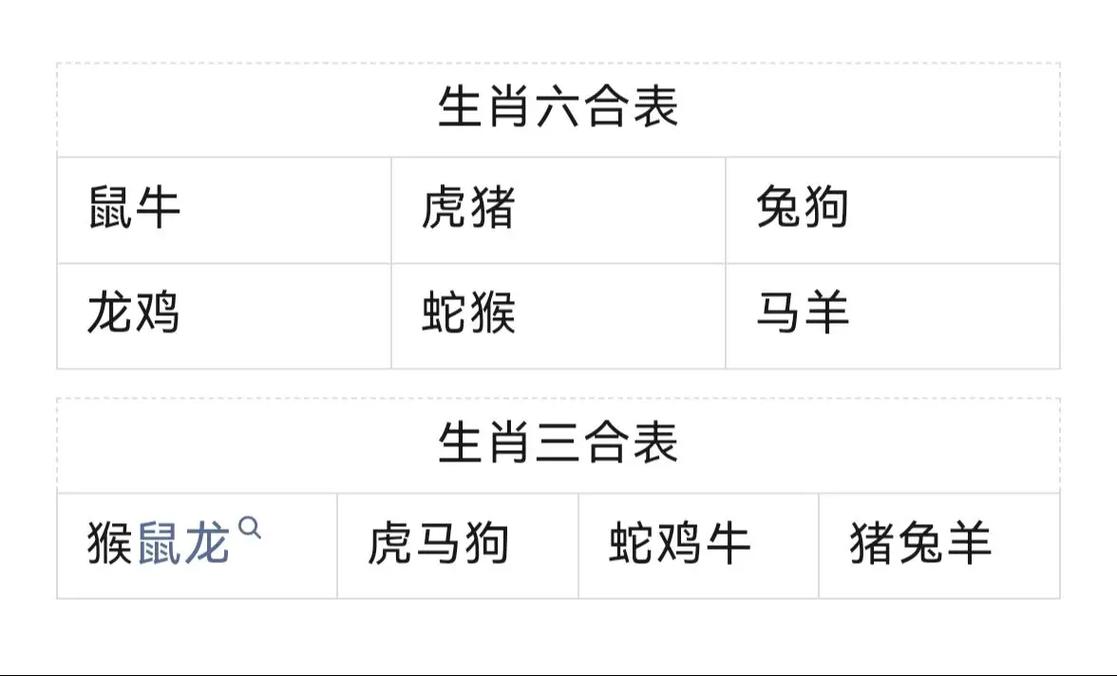 三三今期有玄机是指什么生肖,三三今期是玄机十七十八正当时