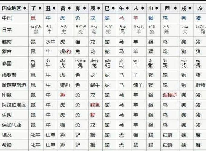 包含“一六相连合五数，牛羊成群出三二指的”打一动物生肖的词条