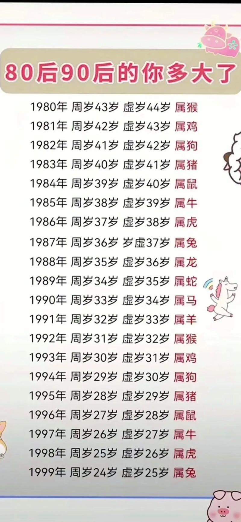 什么生肖最长寿?,什么生肖最长寿排名