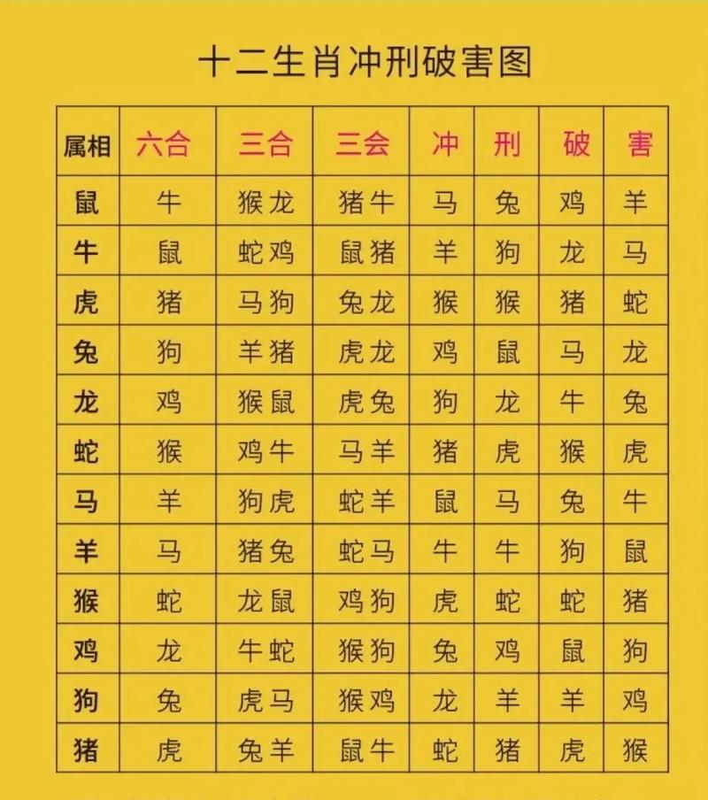 三五一群打一生肖,三五一群打一生肖是什么