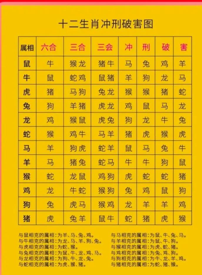 今期生肖问吉凶正确答案查询大全,今期生肖问吉凶正确答案查询大全下载
