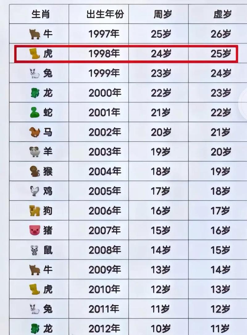 什么生肖排名,什么生肖排名最大
