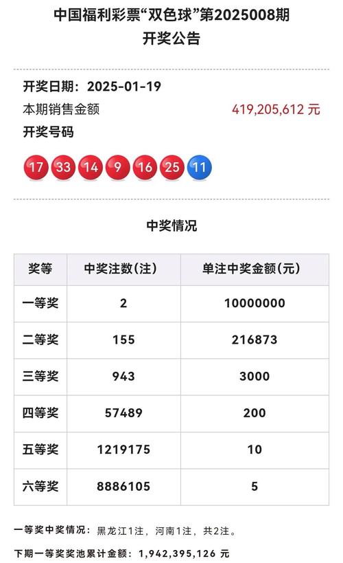 二四可中在今期,二四可中在今期难得三九透一码双色球