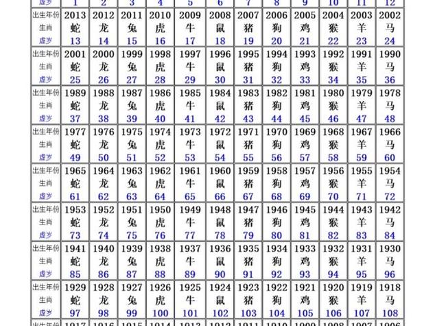 今期生肖二五加打一正确数字,今期生肖有木头,二五相加中本期