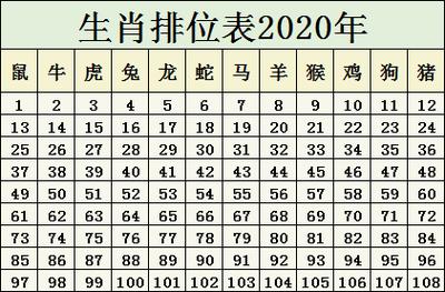 今期生肖排第三打一生肖,今期生肖排第一是指什么生肖