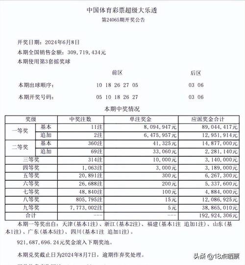 今期大乐透开奖结果,今期大乐透开奖结果赌神